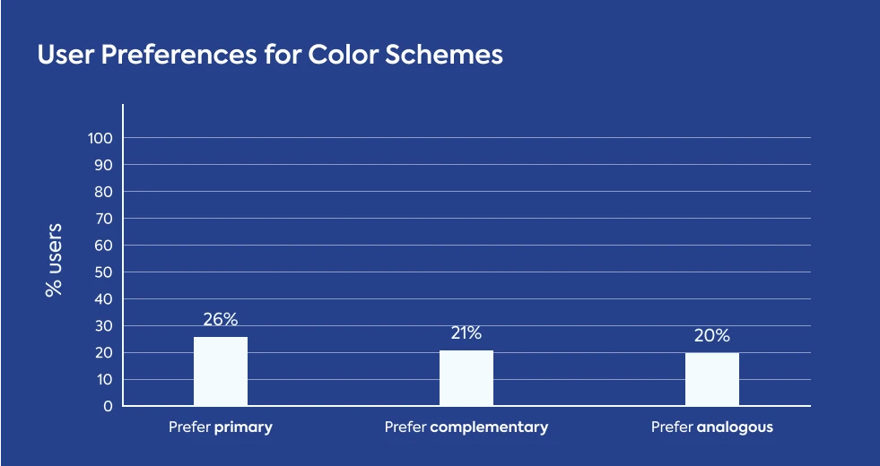 user-preferences-for-color-schemes-statistics